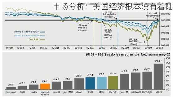 市场分析：美国经济根本没有着陆