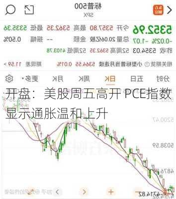 开盘：美股周五高开 PCE指数显示通胀温和上升