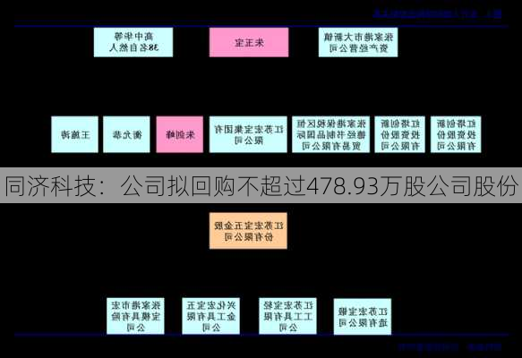 同济科技：公司拟回购不超过478.93万股公司股份