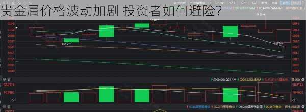 贵金属价格波动加剧 投资者如何避险？