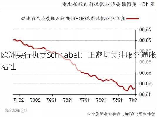 欧洲央行执委Schnabel：正密切关注服务通胀粘性