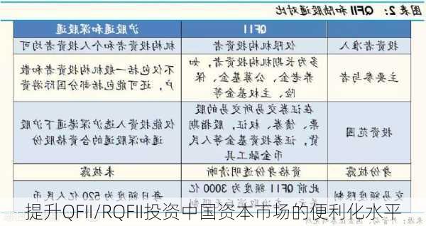 提升QFII/RQFII投资中国资本市场的便利化水平