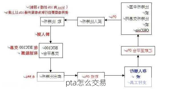 pta怎么交易