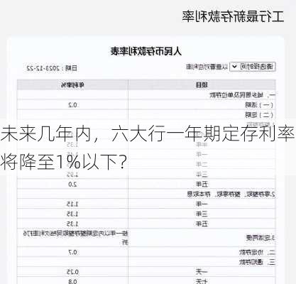 未来几年内，六大行一年期定存利率将降至1%以下？