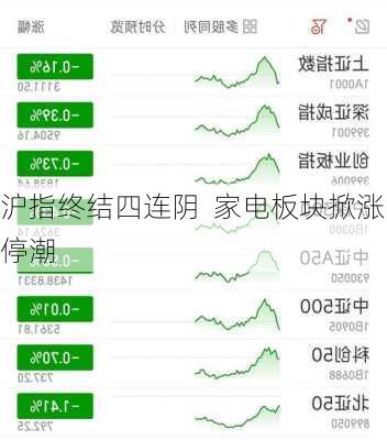 沪指终结四连阴  家电板块掀涨停潮