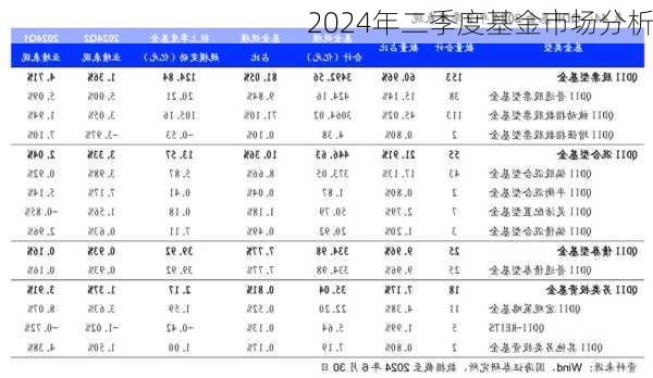 2024年二季度基金市场分析