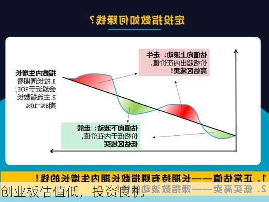 创业板估值低，投资良机