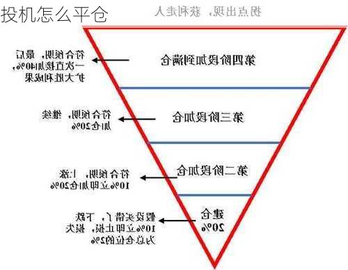 投机怎么平仓