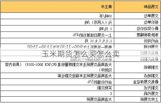 玉米期货怎么买怎么卖