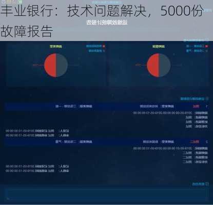 丰业银行：技术问题解决，5000份故障报告