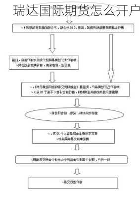 瑞达国际期货怎么开户