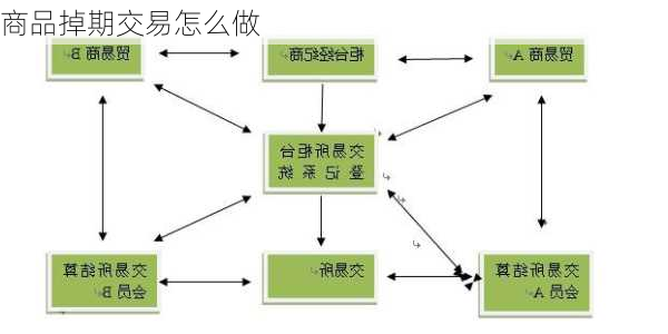 商品掉期交易怎么做