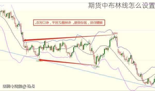 期货中布林线怎么设置