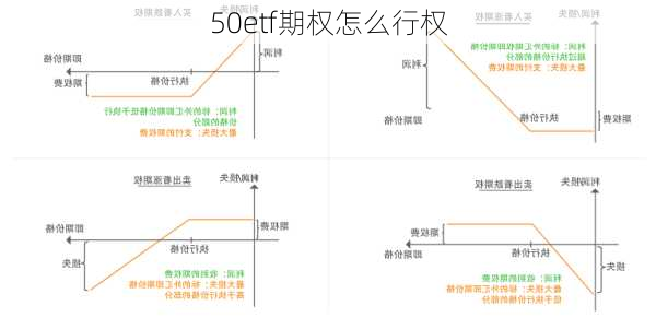 50etf期权怎么行权