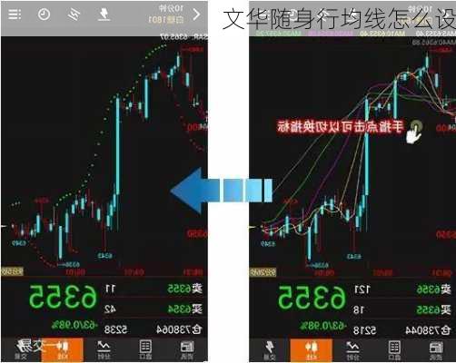 文华随身行均线怎么设