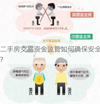 二手房交易资金监管如何确保安全?