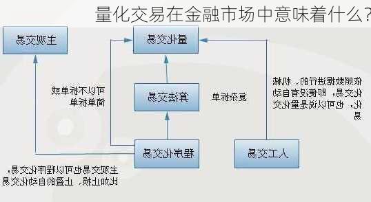 量化交易在金融市场中意味着什么？