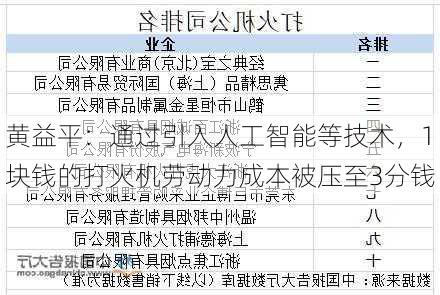 黄益平：通过引入人工智能等技术，1块钱的打火机劳动力成本被压至3分钱