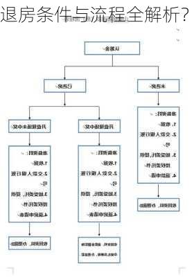 退房条件与流程全解析？