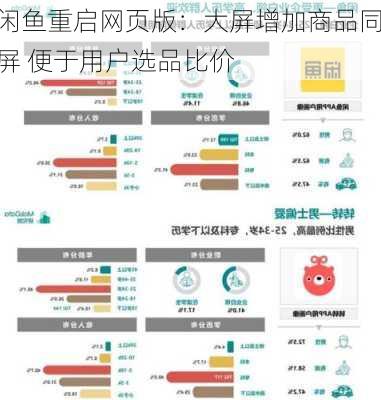 闲鱼重启网页版：大屏增加商品同屏 便于用户选品比价