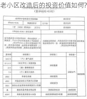 老小区改造后的投资价值如何?