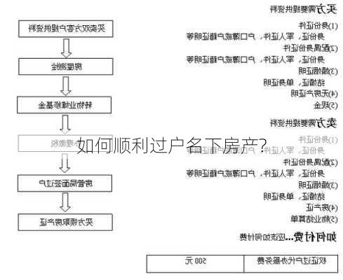 如何顺利过户名下房产?