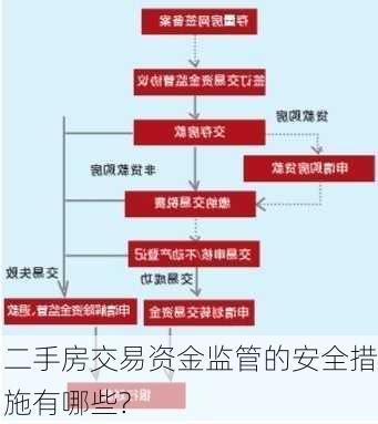 二手房交易资金监管的安全措施有哪些?