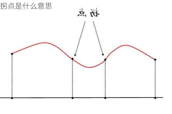 拐点是什么意思