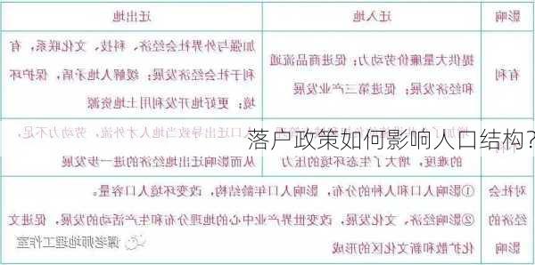 落户政策如何影响人口结构？