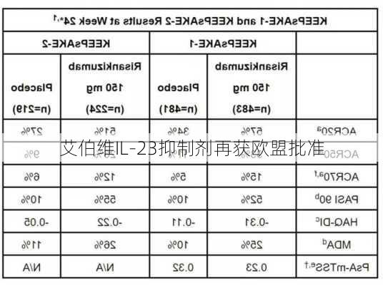 艾伯维IL-23抑制剂再获欧盟批准