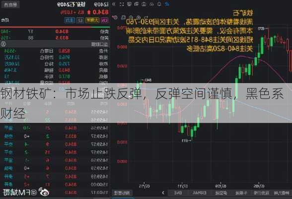 钢材铁矿：市场止跌反弹，反弹空间谨慎，黑色系财经