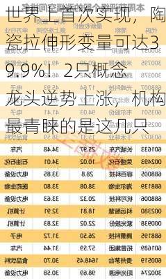 世界上首次实现，陶瓷拉伸形变量可达39.9%！2只概念龙头逆势上涨，机构最青睐的是这几只