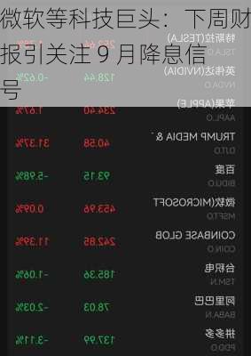 微软等科技巨头：下周财报引关注 9 月降息信号