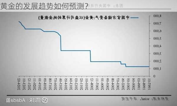 黄金的发展趋势如何预测？