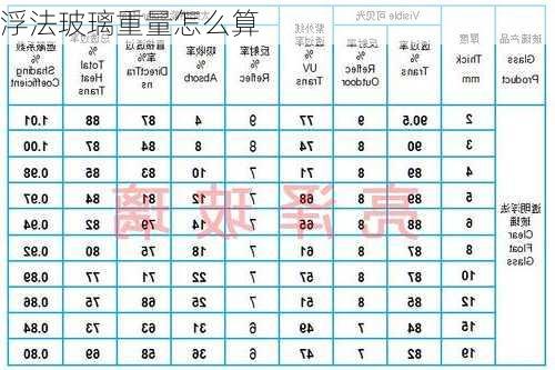 浮法玻璃重量怎么算