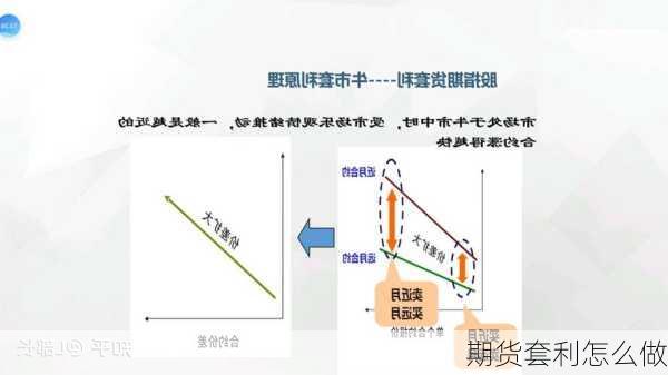 期货套利怎么做