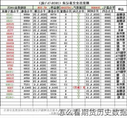 怎么看期货历史数据