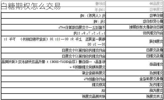 白糖期权怎么交易