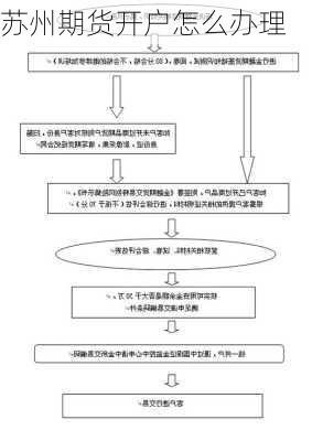 苏州期货开户怎么办理