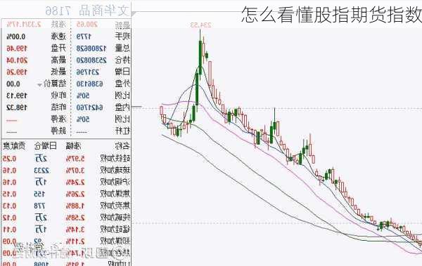 怎么看懂股指期货指数