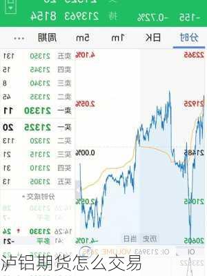 泸铝期货怎么交易