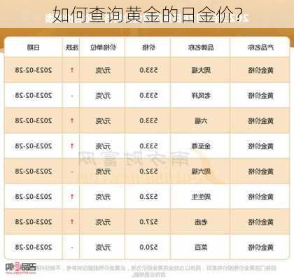 如何查询黄金的日金价？