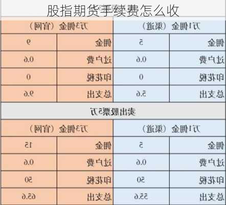 股指期货手续费怎么收