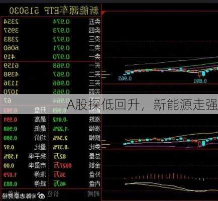 A股探低回升，新能源走强