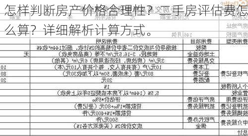 怎样判断房产价格合理性？二手房评估费怎么算？详细解析计算方式。