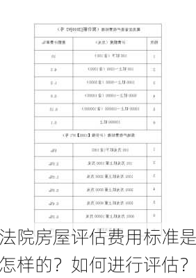 法院房屋评估费用标准是怎样的？如何进行评估？