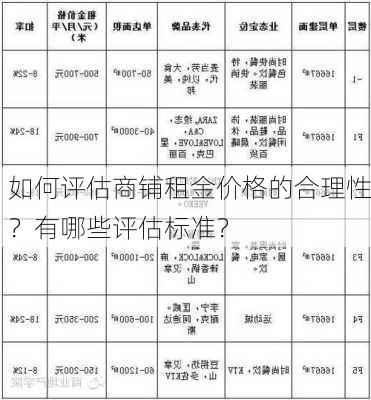 如何评估商铺租金价格的合理性？有哪些评估标准？