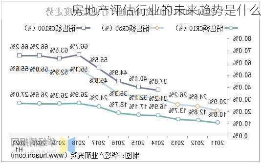 房地产评估行业的未来趋势是什么