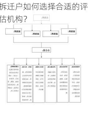 拆迁户如何选择合适的评估机构？