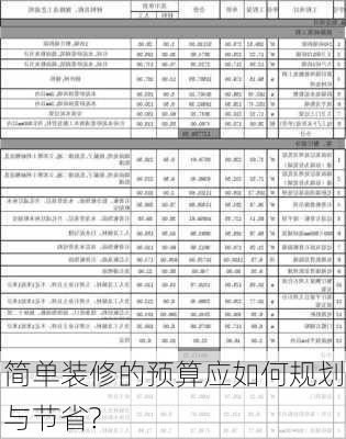 简单装修的预算应如何规划与节省?